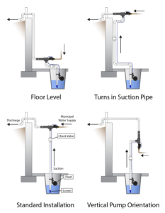 sump install