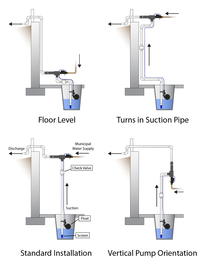 How To Replace A Sump Pump (Step-by-Step Guide)