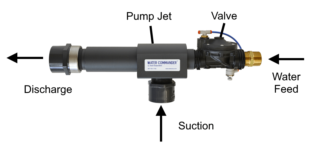 Key parts of water-powered sump pumps