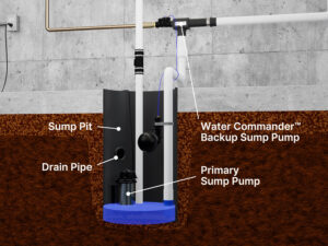 sump